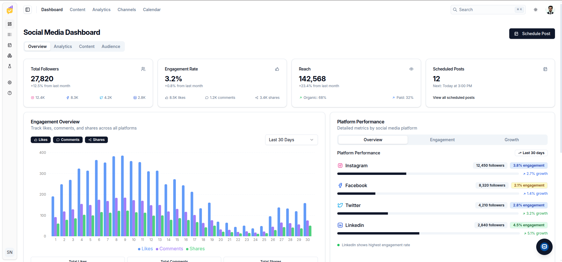Dashboard Preview